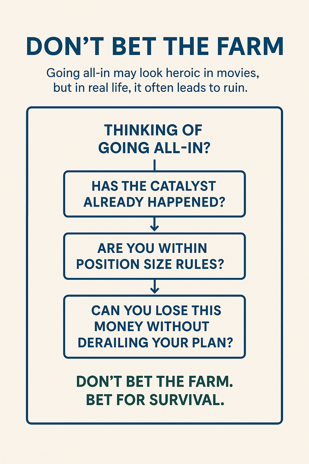 Don't Bet the Farm flowchart