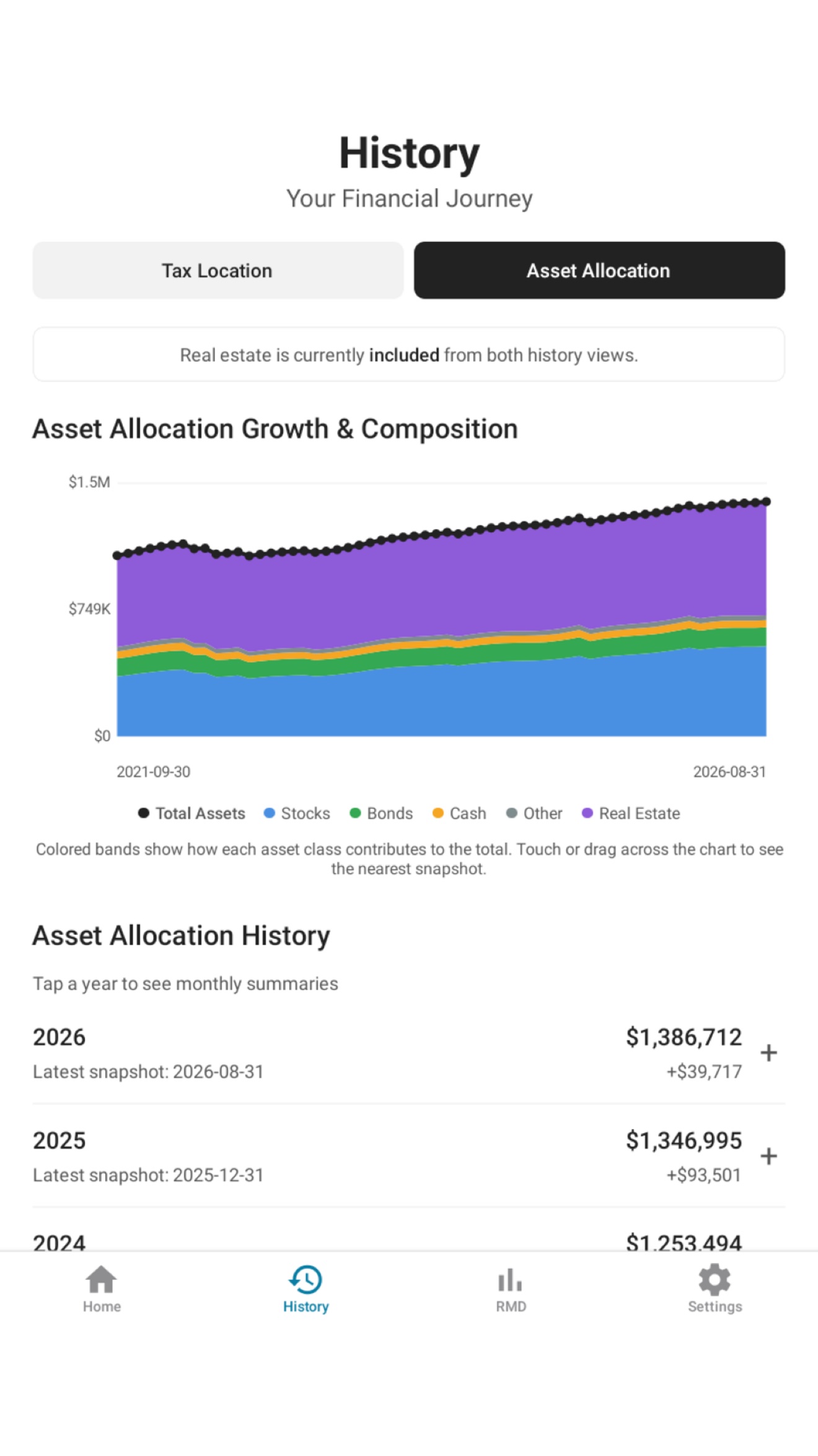 History screen showing a stacked area chart of asset allocation growth from 2021 to 2026 with yearly snapshot totals
