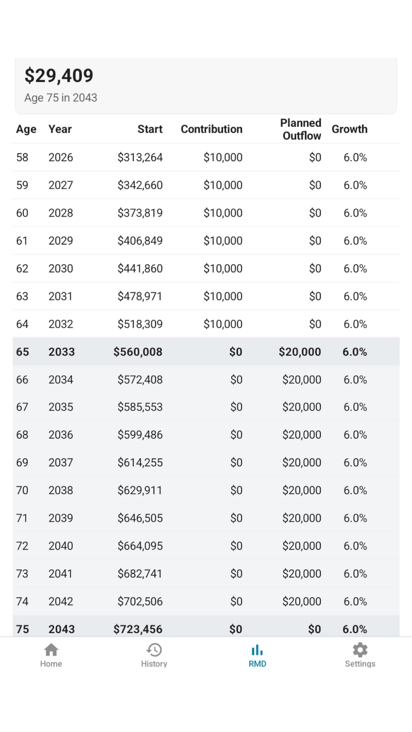 RMD projection screen in Flight to Wealth showing a year-by-year table by age with starting balances, contributions, planned outflows, growth, and projected required distributions in later years
