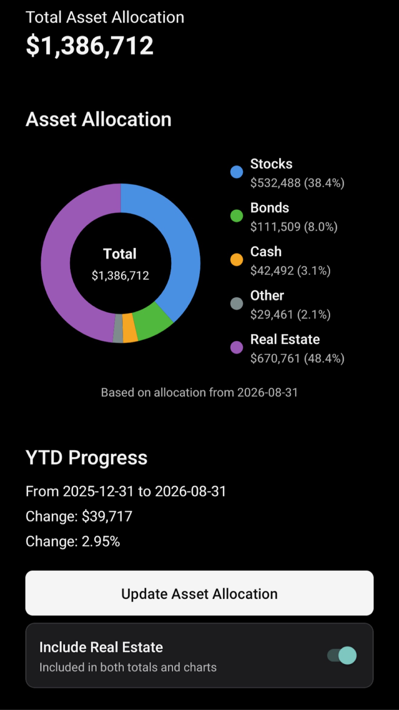 Asset Allocation screen in dark mode showing the donut chart by asset class with year-to-date progress