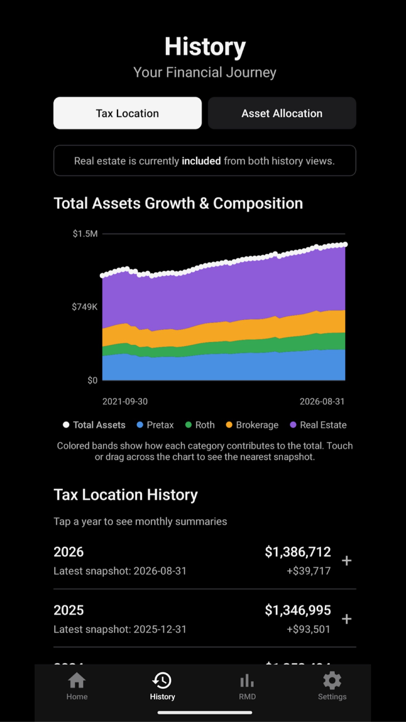 History screen in dark mode showing total assets growth and composition by tax location from 2021 to 2026